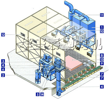 拋丸機設計圖 拋丸機設計圖