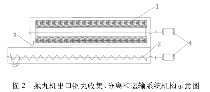 圖2 拋丸機出口鋼丸收集、分離和運輸系統機構示意圖