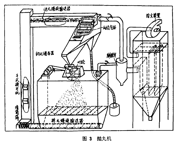 拋丸對(duì)疲勞強(qiáng)度的影響