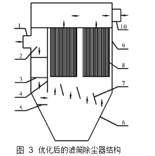 圖 3 優化后的濾筒除塵器結構